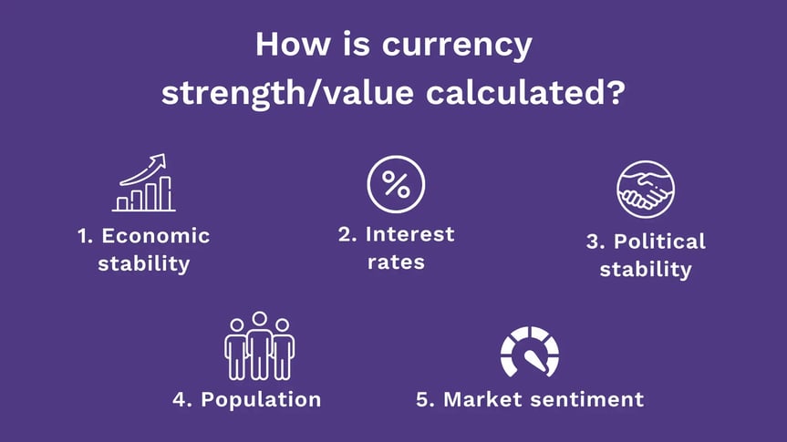 Image of how currency value is calculated